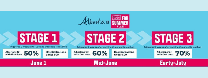Alberta's Open for Summer Plan